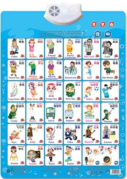 Kids Education Name - Job Figure Name Appellation Learning read