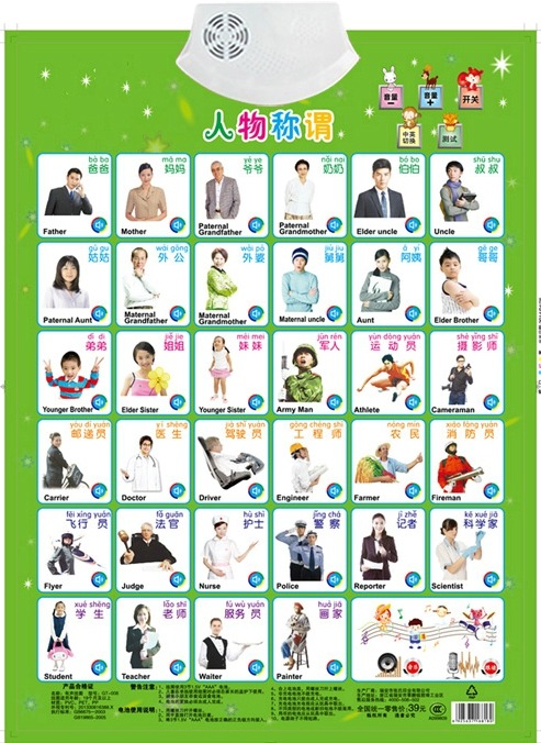 Figues Appellation Job Name Le - Kids Education Name ulasan dan harga